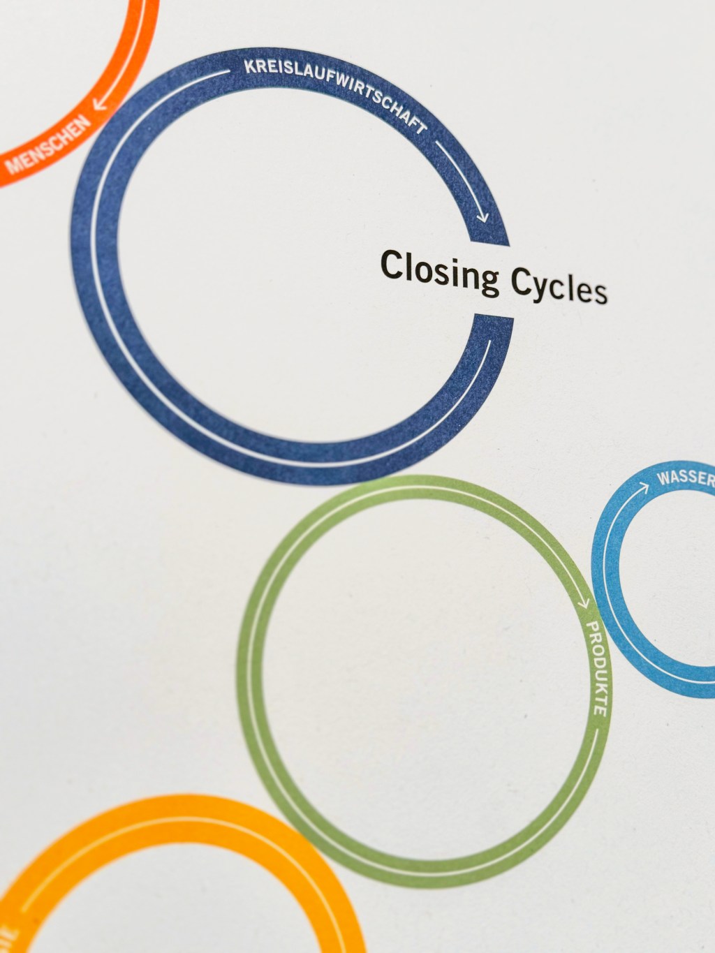 Closing cylces Sustainability & Annual&nbsp;Report